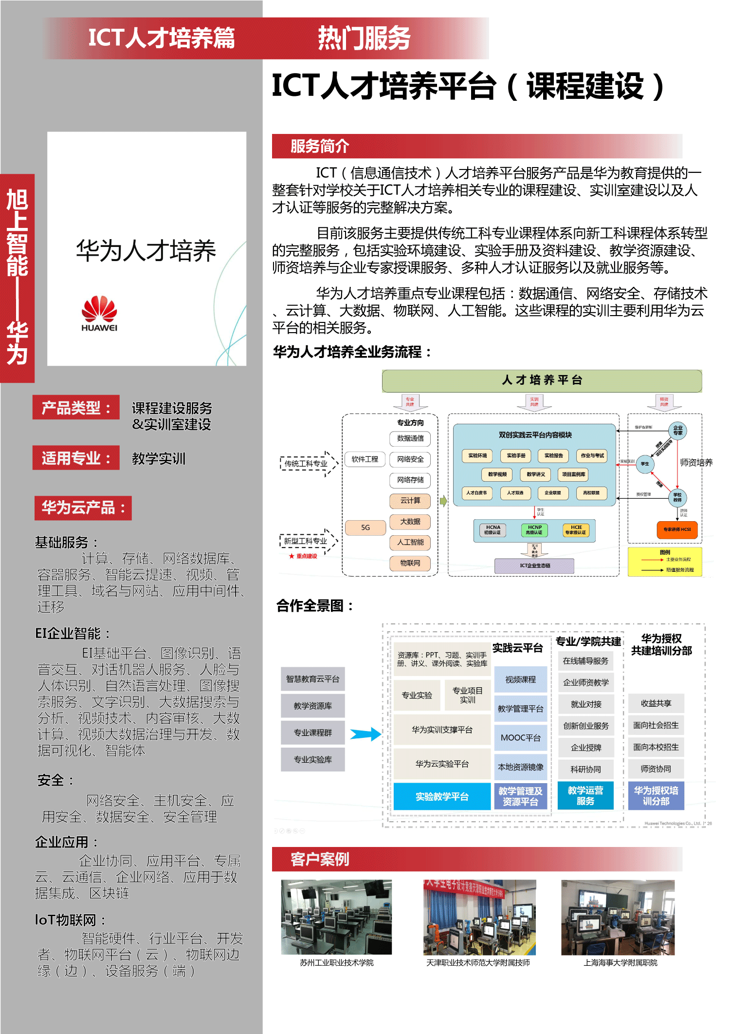 宣传册-旭上-设备内页-华为云.gif